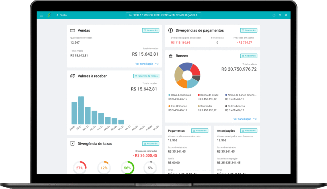 Conheça o Concil Card: a plataforma para te ajudar na gestão e conciliação de vendas da sua empresa